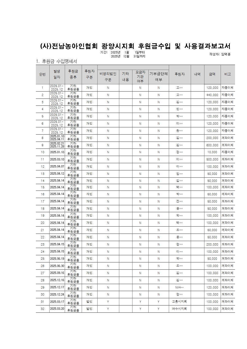 2025년 광양시지회 후원금품 사용결과서001.jpg