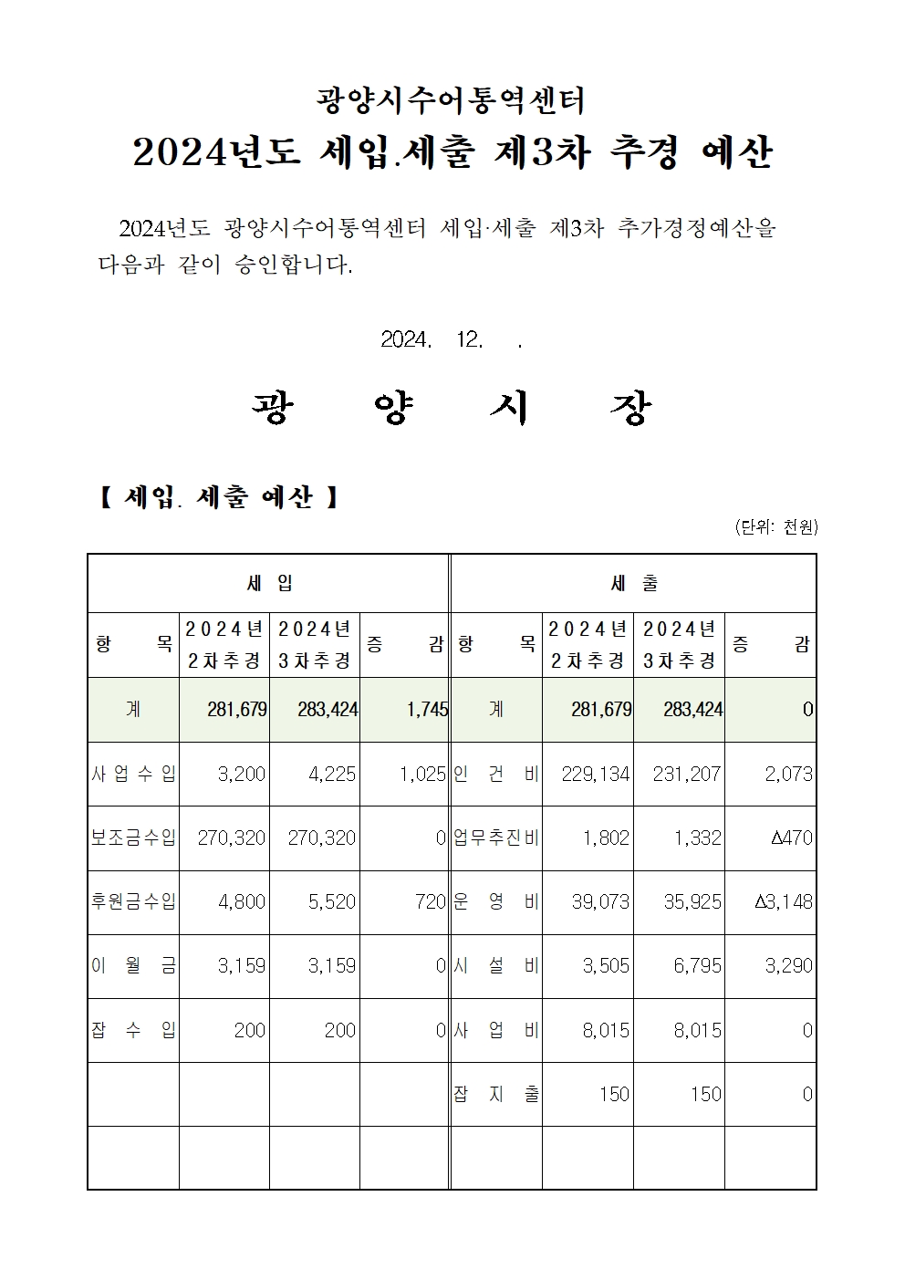 2024년 광양시수어통역센터 예산 승인내역(3차 추경) (1)001.jpg