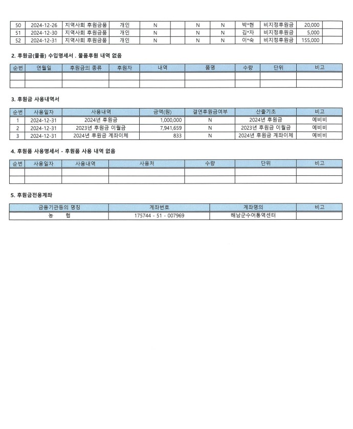 2024년도 후원금(물품) 수입 및 사용결과 보고서 2.jpg