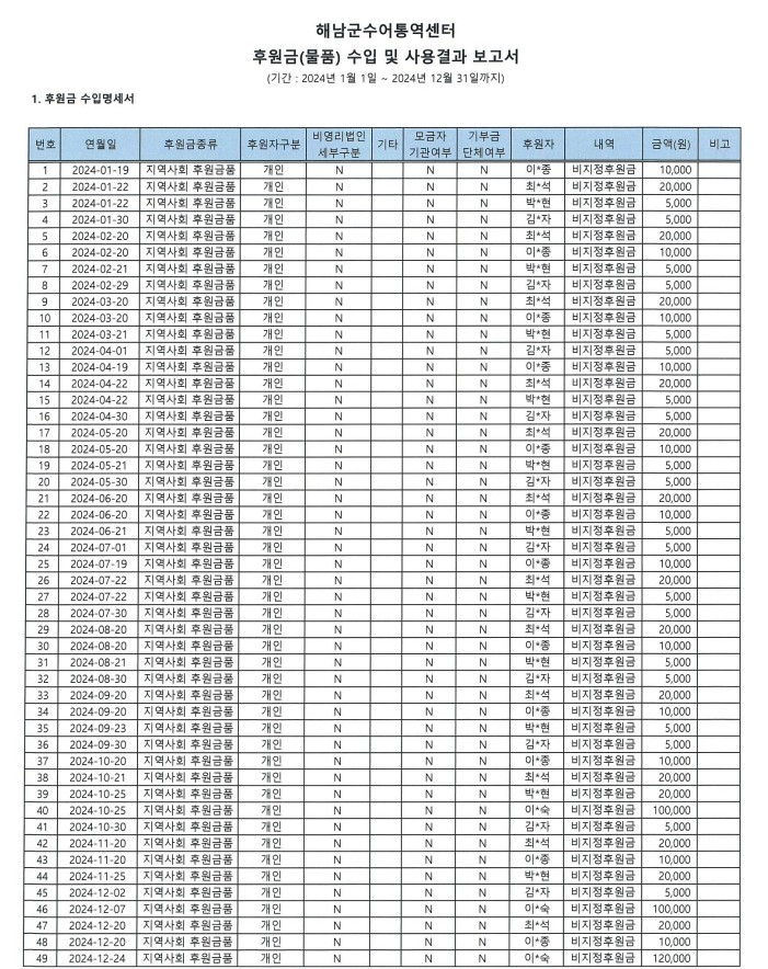 2024년도 후원금(물품) 수입 및 사용결과 보고서 1.jpg