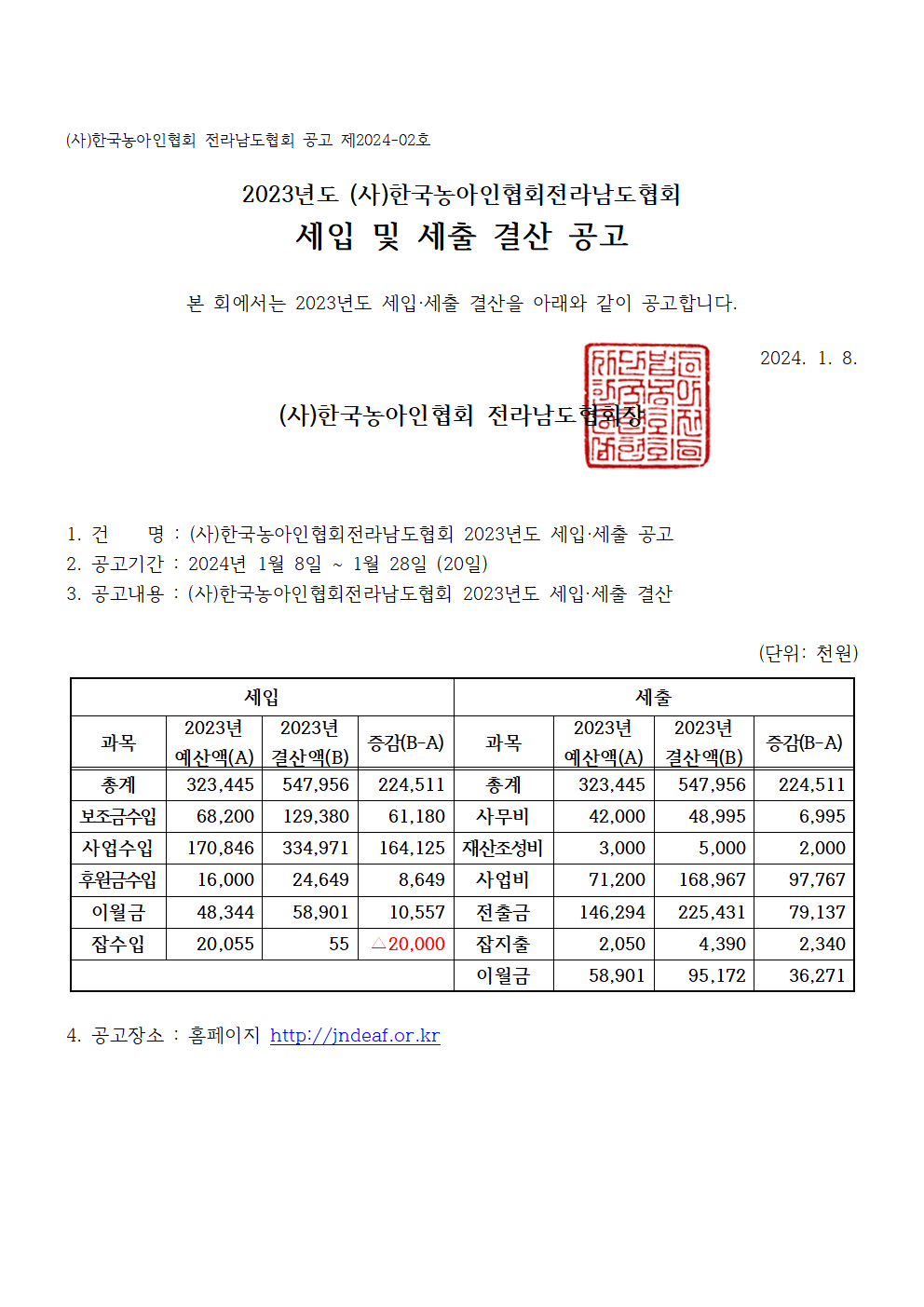 [공고 제2024-02호]2023년도 전남농아인협회 세입및세출결산.png