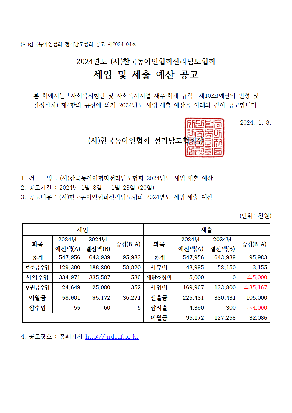 [공고 제2024-04호]2024년 전남농아인협회 세입및세출예산 공고.png